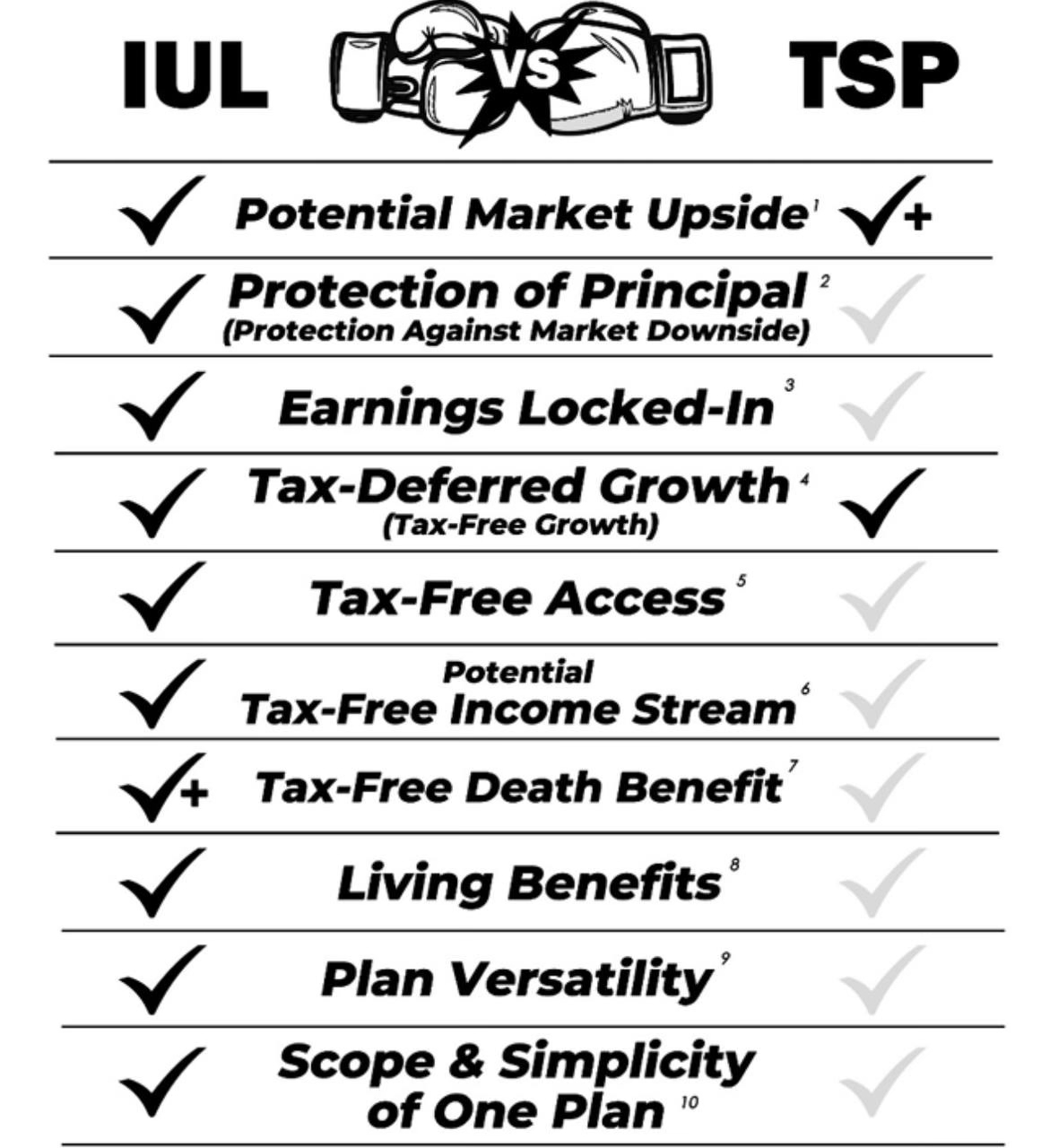 IUL vs TSP plan comparison chart.