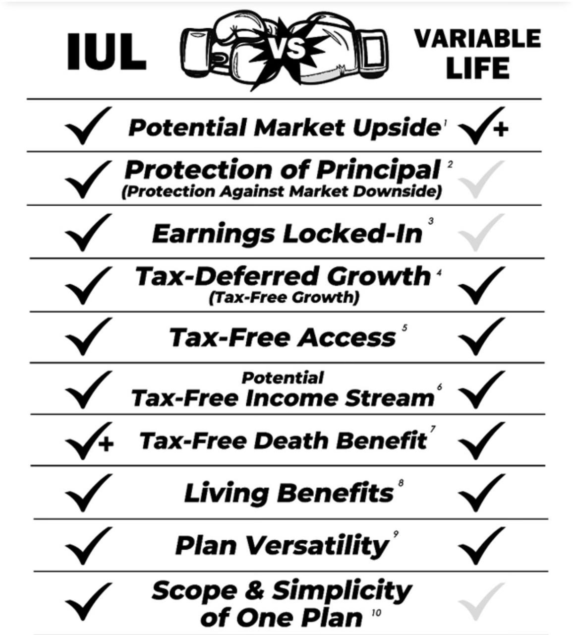 IUL vs. Variable Life insurance benefits.